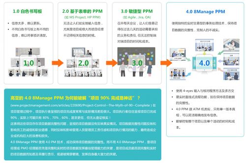 攜手共贏，引領未來——8Manage項目管理軟件銷售合作伙伴招募計劃正式啟動