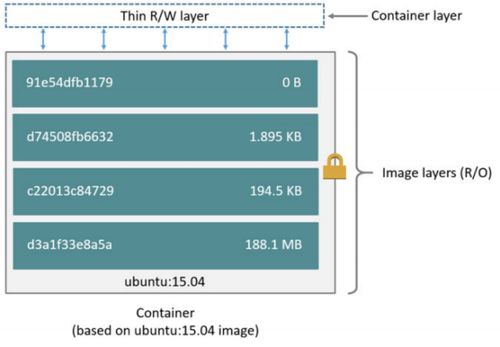 云原生四 Docker網絡與存儲原理深度解析——方銳云網絡實踐指南