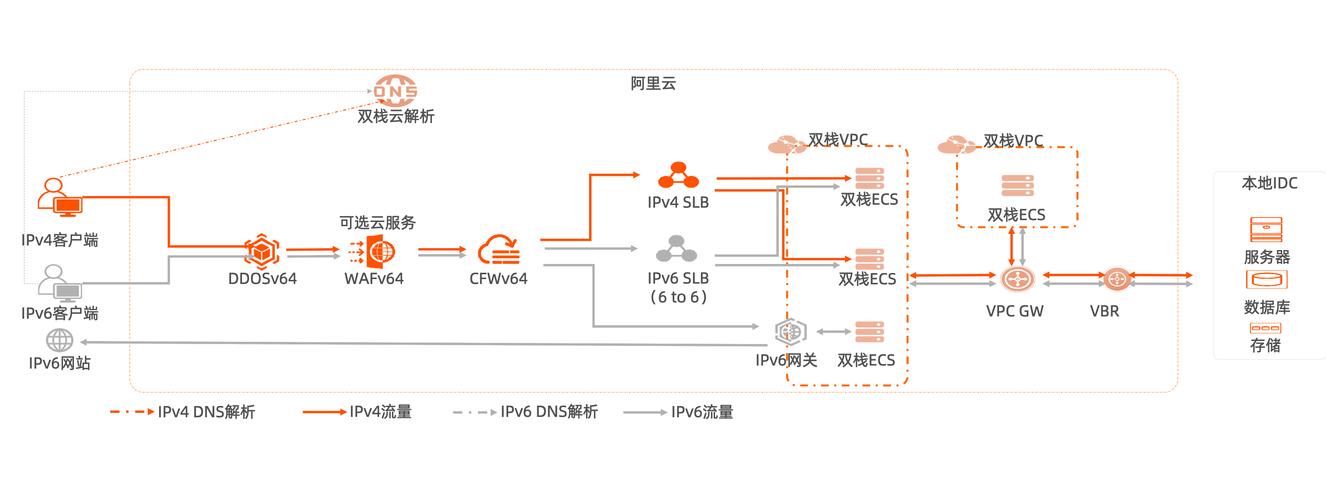 方銳云網絡 資源企業版如何重塑企業云成本與效率邊界