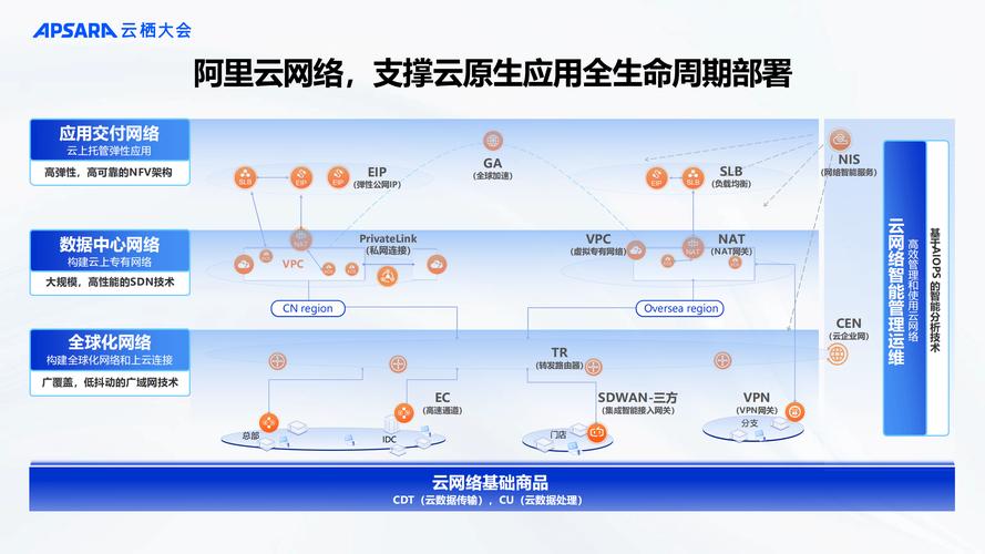 方銳云網絡 簡單易用的智能云網絡，讓客戶專注業務創新