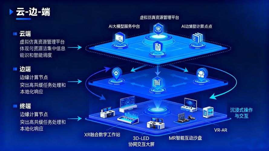 "云&mdash;邊&mdash;端"三層協同架構,為教師培養提供全場景支持